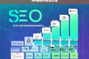 SEO群排行优化公司，提升网站排名的专业解决方案